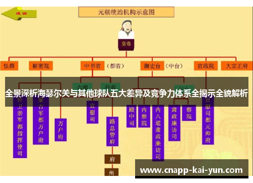 全景深析海瑟尔关与其他球队五大差异及竞争力体系全揭示全貌解析 全景深析海瑟尔关与其他球队五大差异及竞争力体系全揭示全貌解析