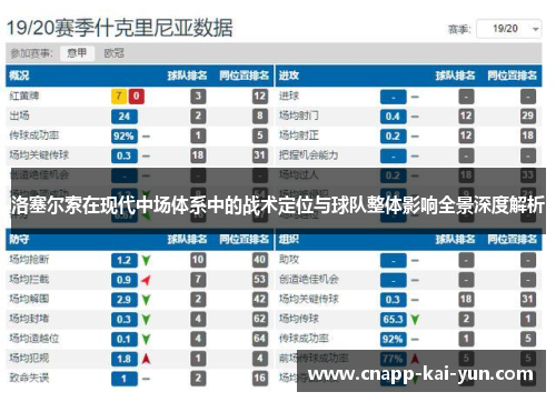 洛塞尔索在现代中场体系中的战术定位与球队整体影响全景深度解析 洛塞尔索在现代中场体系中的战术定位与球队整体影响全景深度解析