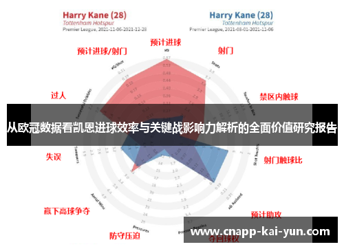 从欧冠数据看凯恩进球效率与关键战影响力解析的全面价值研究报告