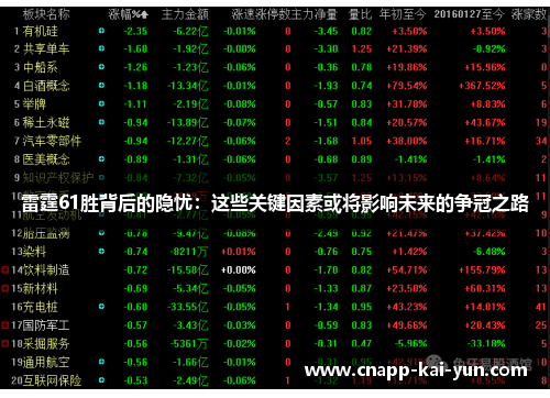 雷霆61胜背后的隐忧：这些关键因素或将影响未来的争冠之路
