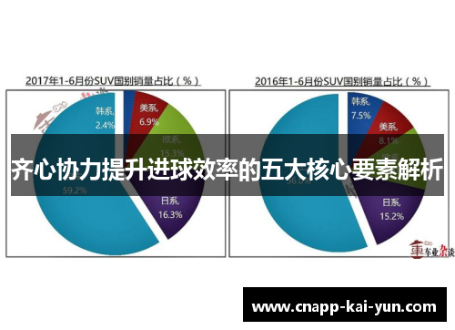 齐心协力提升进球效率的五大核心要素解析