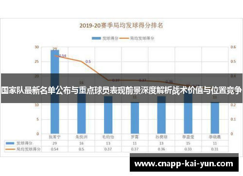 国家队最新名单公布与重点球员表现前景深度解析战术价值与位置竞争