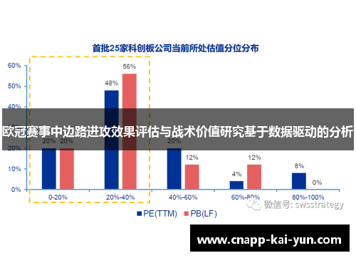 欧冠赛事中边路进攻效果评估与战术价值研究基于数据驱动的分析